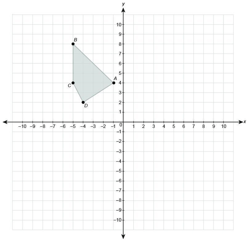 PLEASE HELP Figure ABCD is reflected across the y-axis. What are the coordinates of-example-1