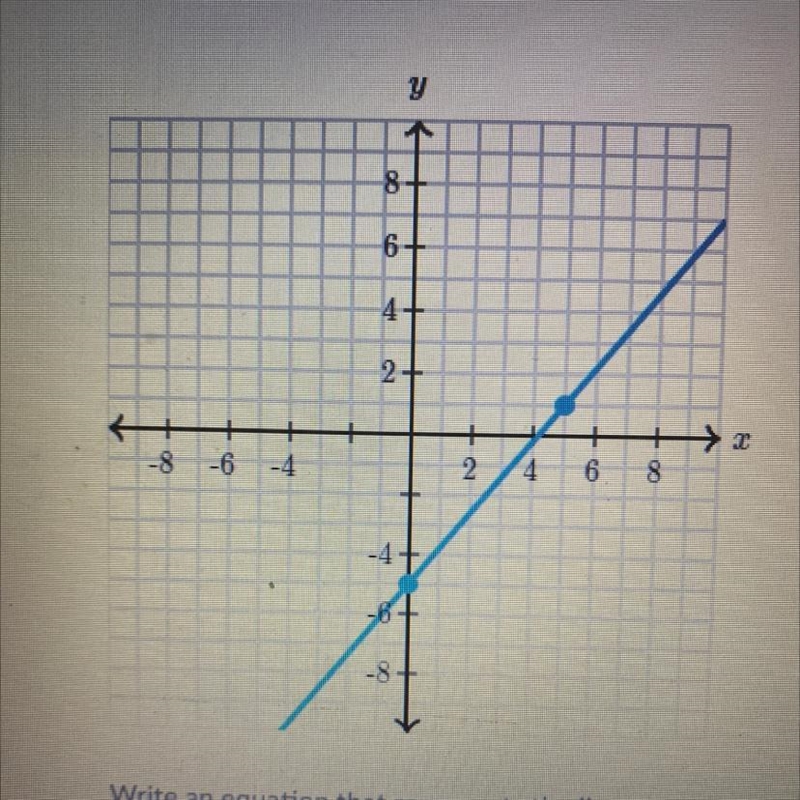 Write and equation that represents the graph-example-1