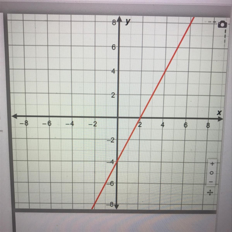 What is the X intercept and Y intercept of this graph-example-1