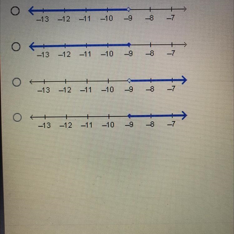 Which graph represents the solution set of the inequality -9 > x?-example-1