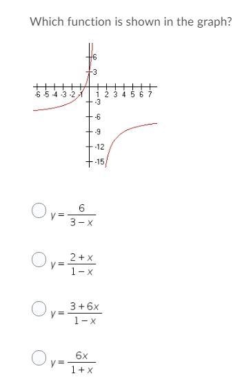 PLEASE HELP Which function is shown in the graph?-example-1