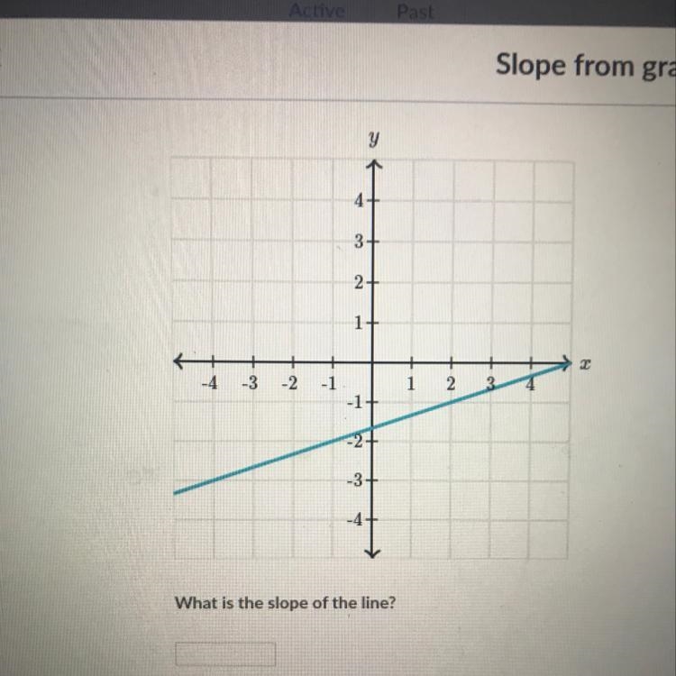 What’s is the slope of the lin-example-1