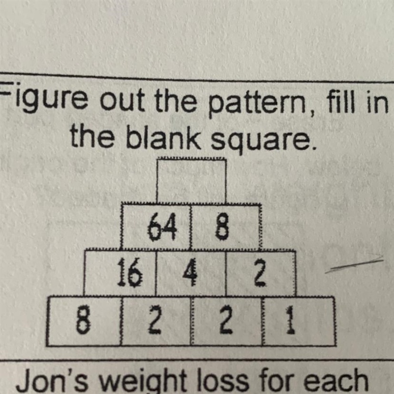 Figure out the pattern, fill in the blank square. 64 8 16 4 2 2 2 8 1-example-1