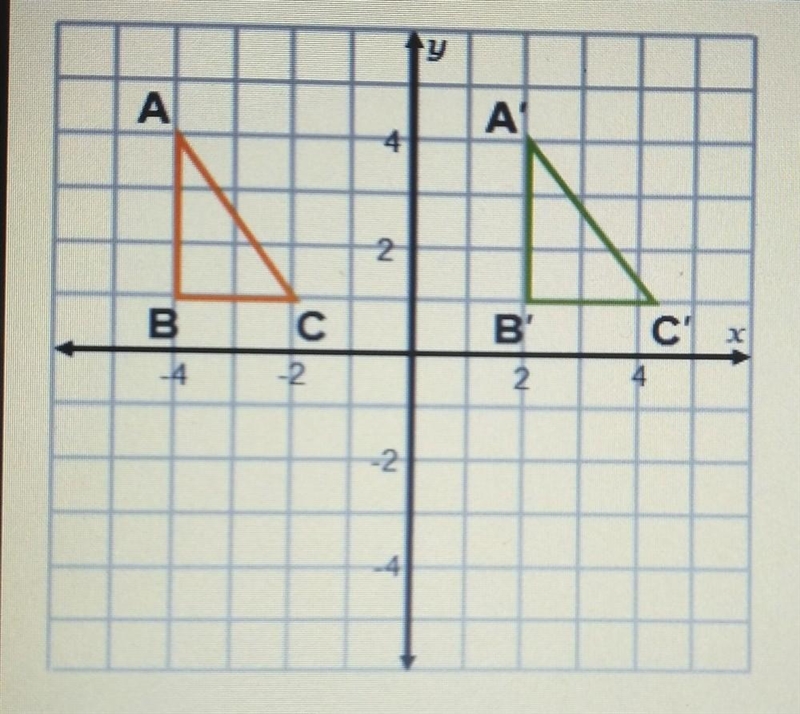 The translation shown in the graph moves the figure to the right. What kind of translation-example-1