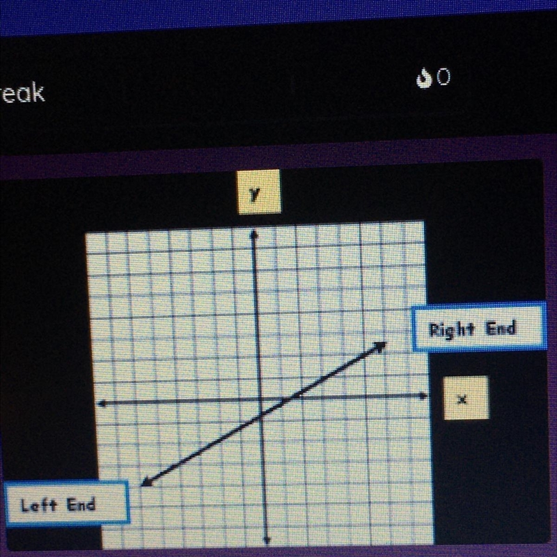 What is the slope? Negative No Slope Zero Positive-example-1