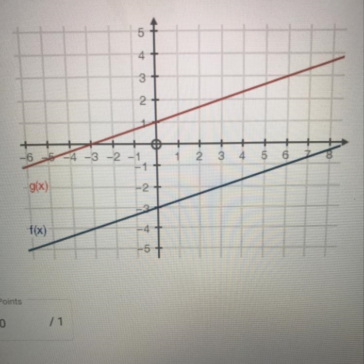 HELP ASAP PLS ASAP I ALSO NEED A STEP BY STEP EXPLANATION Given f(x) and g(x) = f-example-1