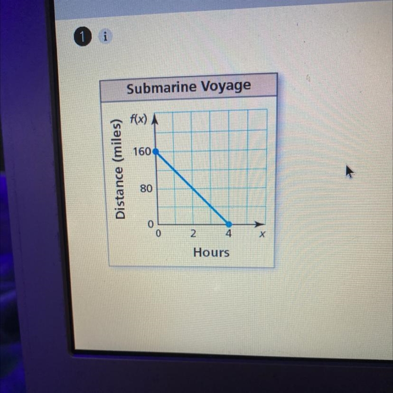 PLS HURRY The number f of miles a ship is from its destination x hours after starting-example-1