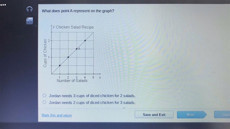 What does point a represent on the graph-example-1