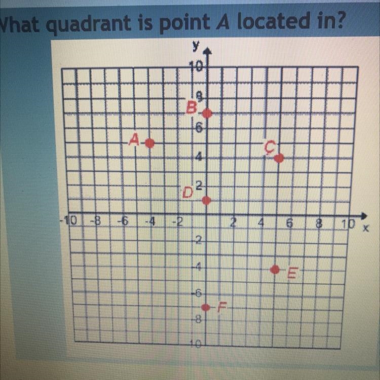 What quadrant is point A located in? A. Quadrant IV B. Quadrant III C. Quadrant I-example-1