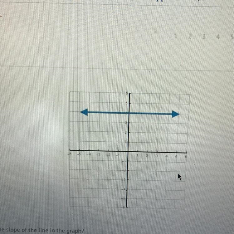 Which describes the slope of the line in the graph? A) zero B) positive negative D-example-1