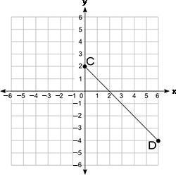 Look at points C and D on the graph: What is the distance (in units) between points-example-1