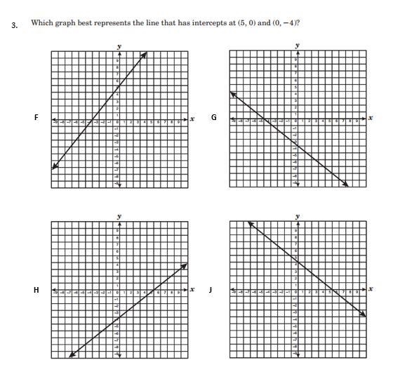 Which graph represents the line that has intercepts at (5,0) and (0,-4)?-example-1