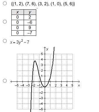 Which relation is a function of x? {(1, 2), (7, 6), (3, 2), (1, 0), (5, 6)} A 2-column-example-1