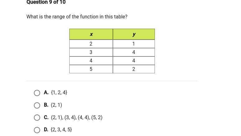 What is the range of the function in this table?-example-1