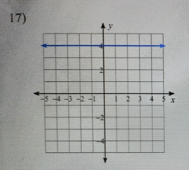 Write the slope intercept form of the equation of each line​-example-1