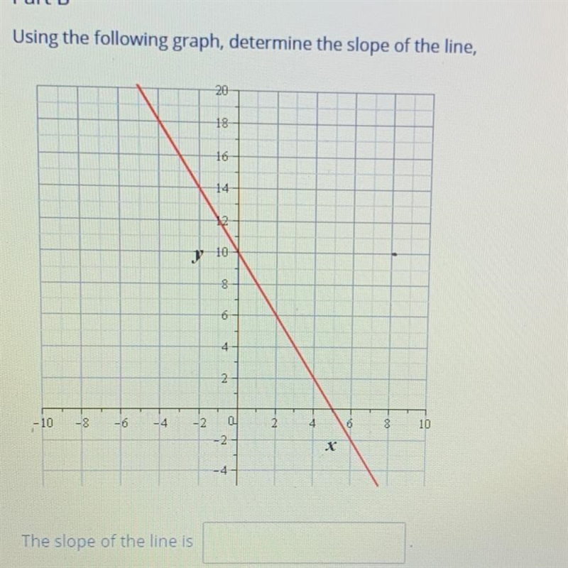 Using the following determine the slope of the line? ( ´∀｀)-example-1