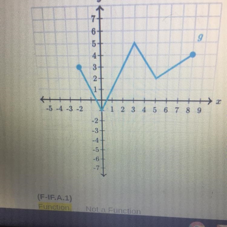 Given graph a above,what is the value of f(-2)?-example-1