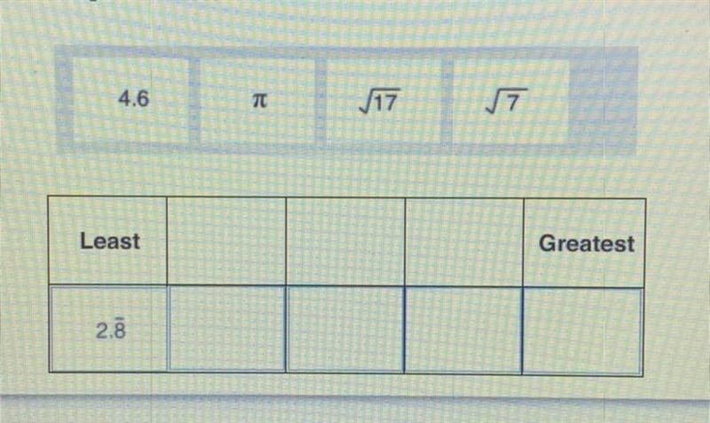 Drag the numbers to order them from least to greatest. NEED ANSWER ASAP!-example-1