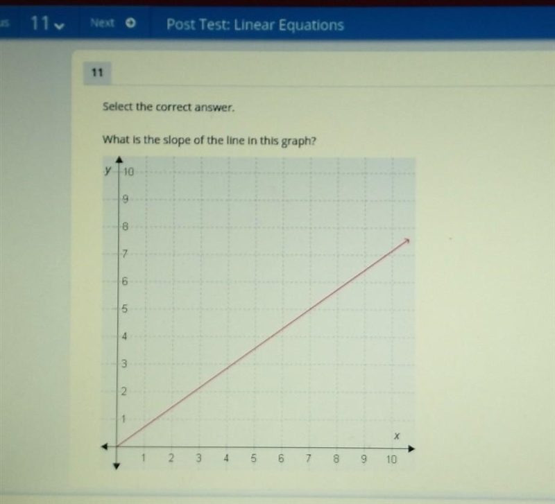 What is the slope of the line in this graph? please help my grade is on the line rn-example-1