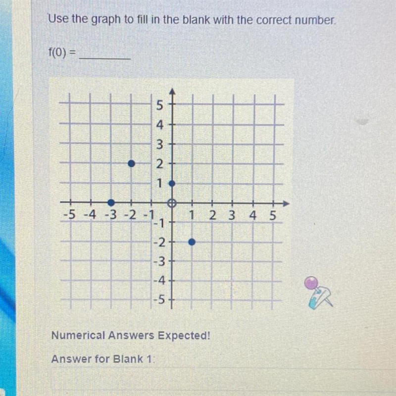 Use the graph to fill in the blank with the correct number. f(0)=________-example-1