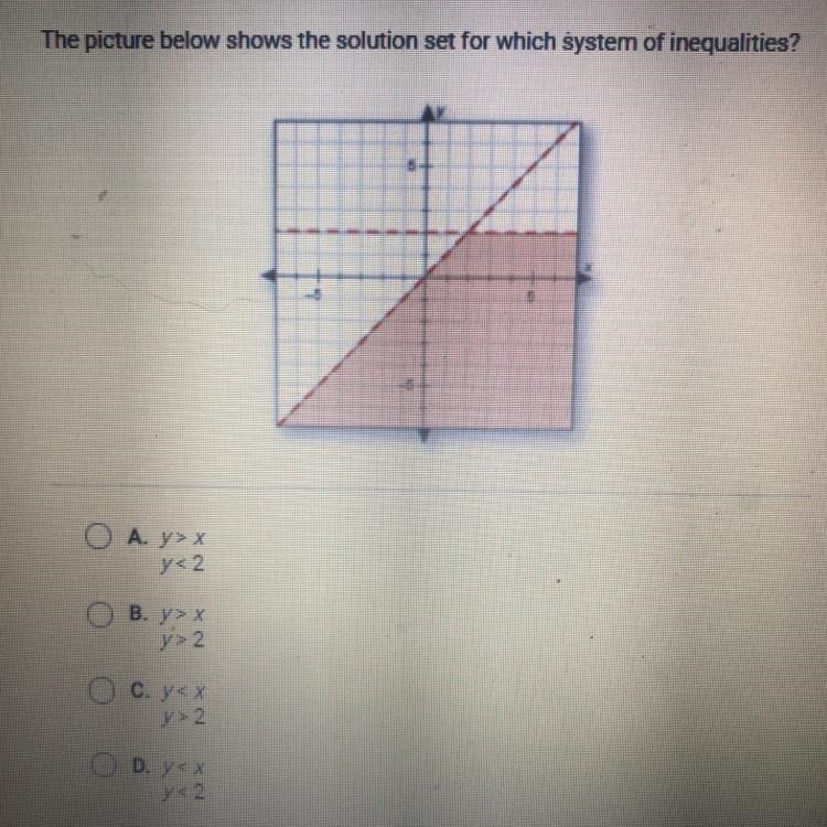 The picture below shows the solution set for which system of inequalities? A. y&gt-example-1