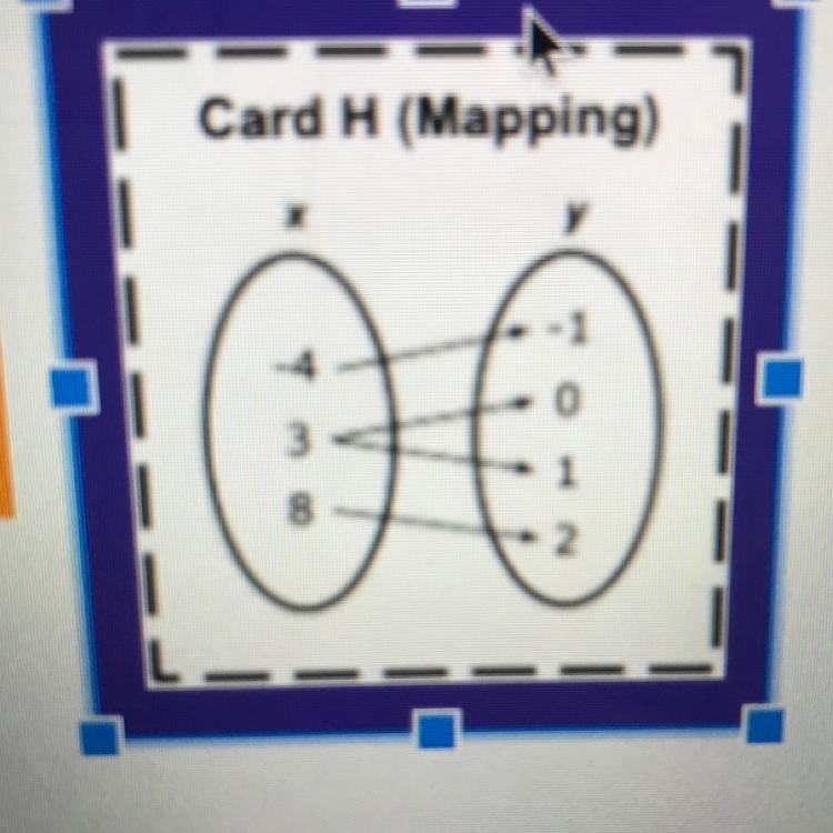 Is it a function or non function?-example-1