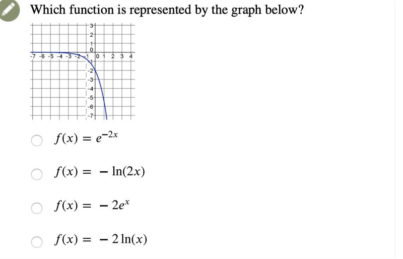 Which function is represented by the graph below?-example-1