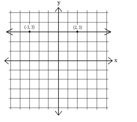 Is this a zero? or a negative? or a positive or an undefined?-example-1