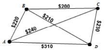 Which of the following is the cheapest route to visit each city using the "Brute-example-1