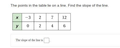 Item 16 The points in the table lie on a line. Find the slope of the line-example-1