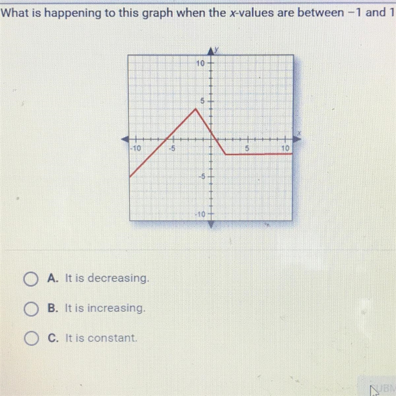 What is happening to this graph when the x-values are between -1and 1?-example-1