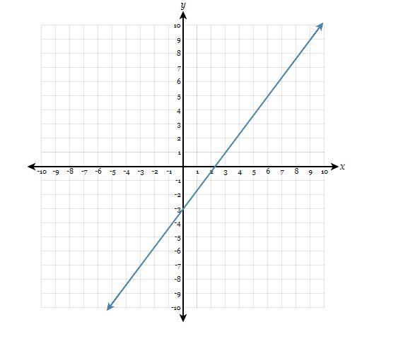 Draw a line representing the "rise" and a line representing the "run-example-1