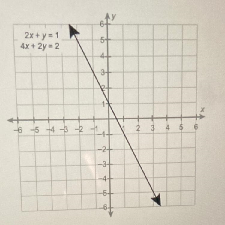 How many solutions does this system of equations have? A: Infinitely many B: Exactly-example-1