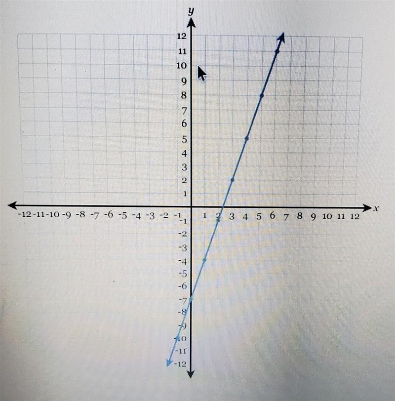 How do you get the fully simplified slope-intercept form?​-example-1