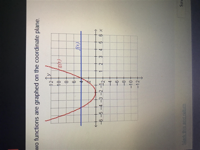 Two functions are graphed on the coordinate plane. Which represents where f(x) = g-example-1