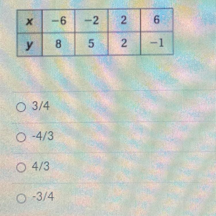 The points in the table lie on a line. What is the slope of that line? (Look at photo-example-1