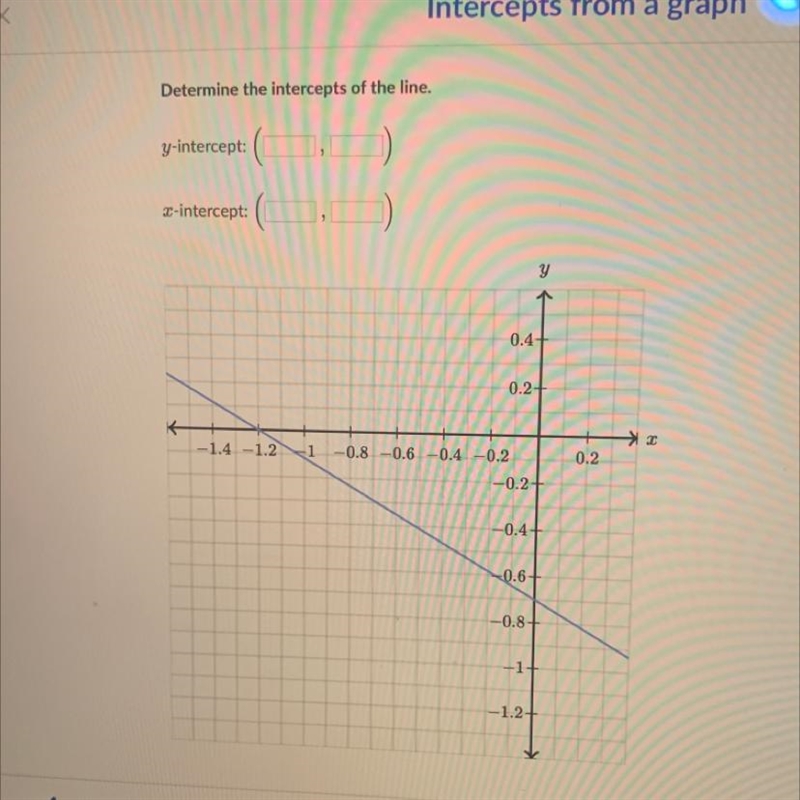 Determine the intercepts of the line y intercept (?,?) x intercept (?,?) PLEASE HELP-example-1