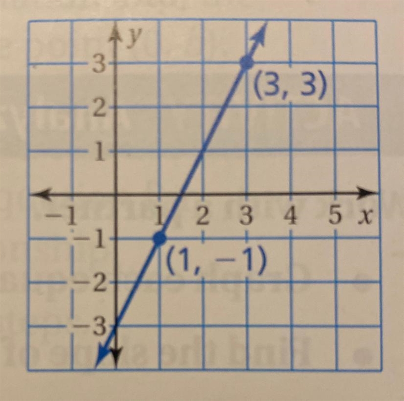 Find the slope. (attached photo)-example-1