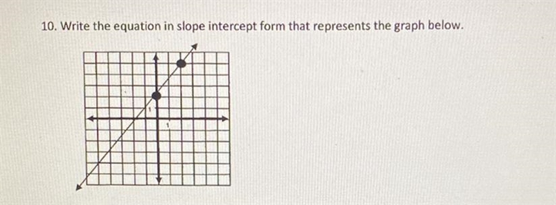 Write the equation in slope intercept form that represents the graph below.-example-1