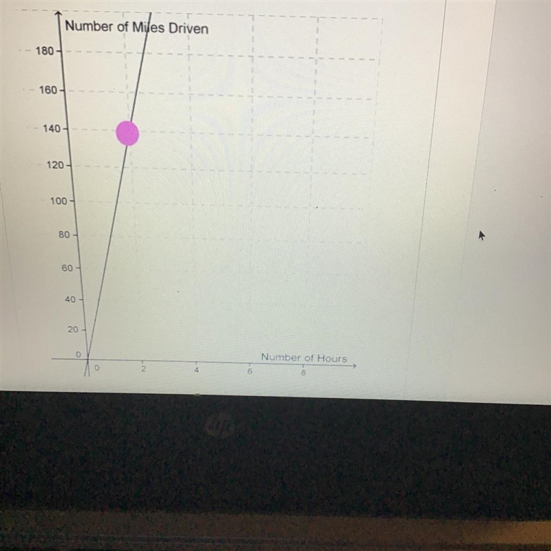 A car travels at a constant speed. The graph above shows the car's travels. What does-example-1