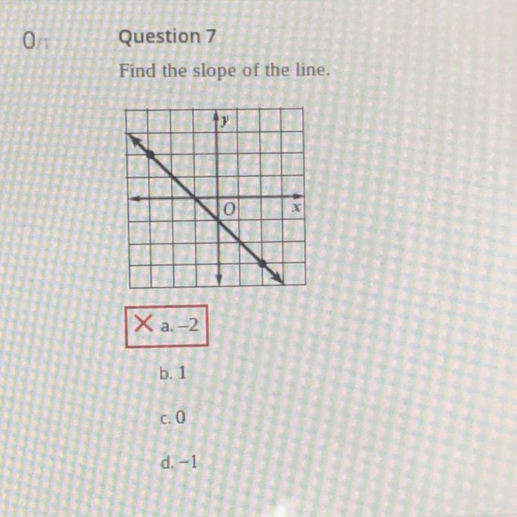 Find the slope of the line.-example-1