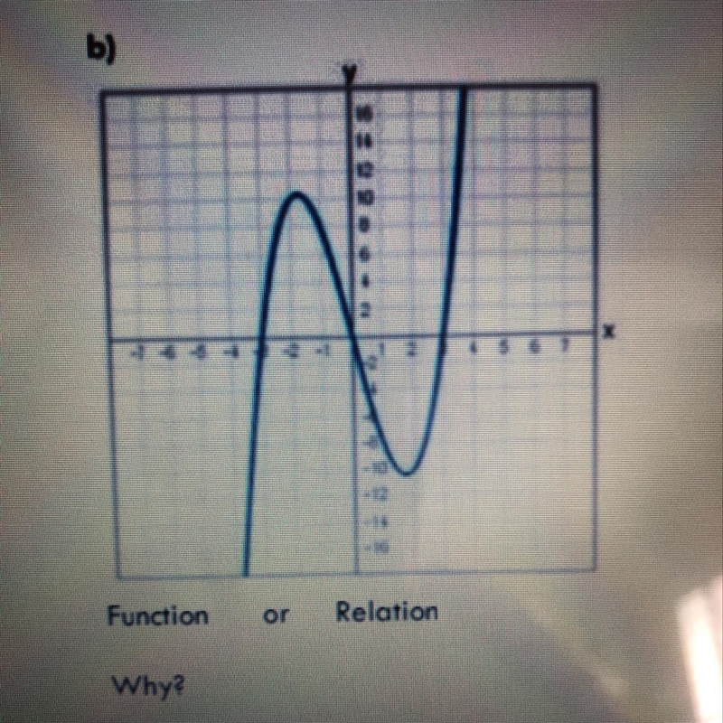 HELPPP HELPPPP. iS this function or relation and why?-example-1