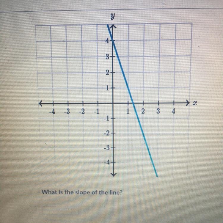 What is the slope of the line? pls help me :(-example-1