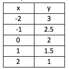 Find the slope of the table-example-1