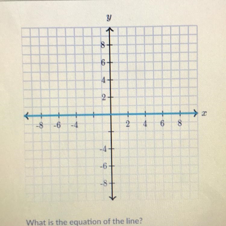 What is the equation of the line?-example-1