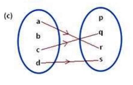 Is this a function?-example-1