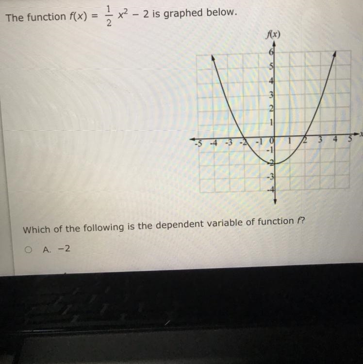 ANSWERPLSS answer choices: a. -2 b. 1/2 c. f(x) d. x-example-1