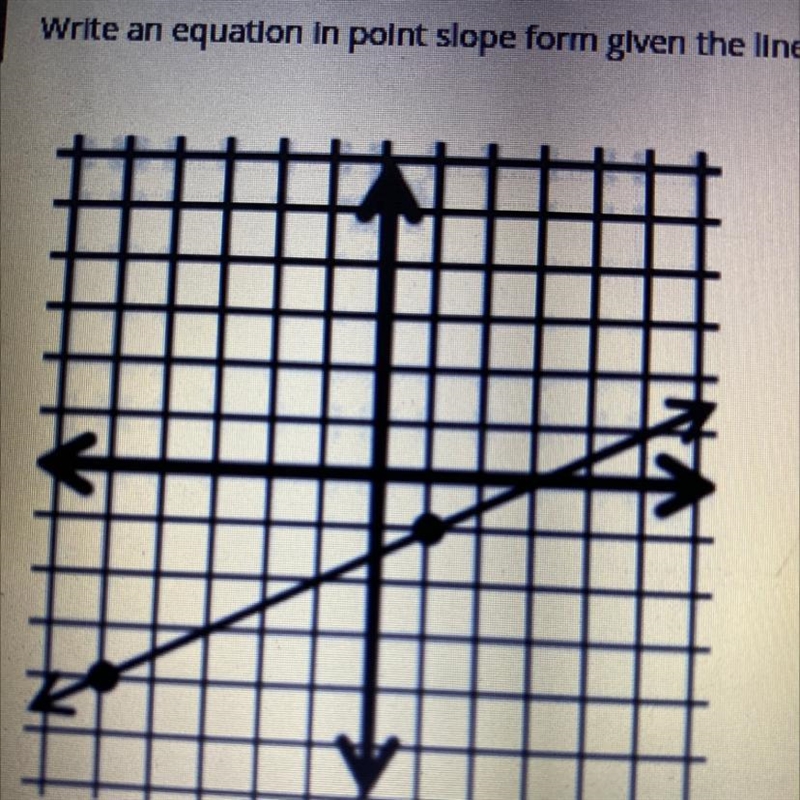 Write an equation in point slope form given the line-example-1