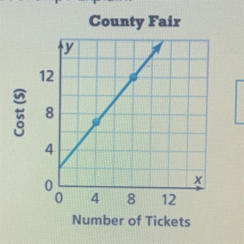 Does the graph show a proportional relationship? EXPLAIN.-example-1