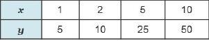 Please help if you can. Mandy used the input and output in this table to write ratios-example-1